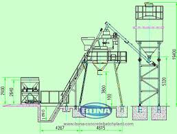 Dịch vụ bảo dưỡng hệ thống điện trạm trộn